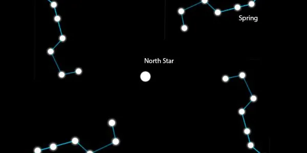 Ursa Major: the legend of the Great Bear
