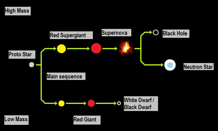 Antares Süpernova