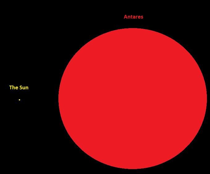 Antares que significa