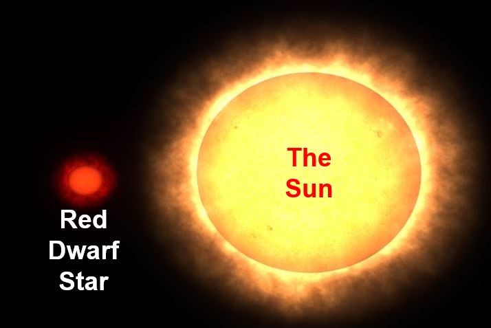 red dwarf life cycle