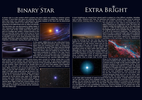 Star name registry binary & extra bright info