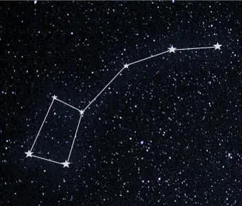Ursa Minor constellation