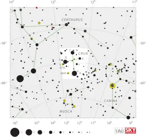Crux constellation chart