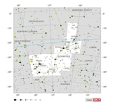 Scorpius constellation chart