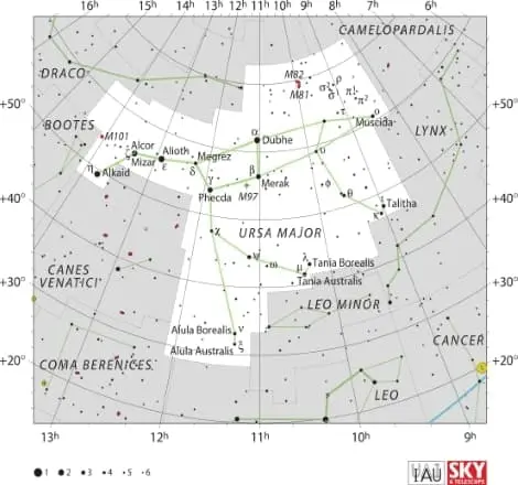 Ursa Major constellation chart